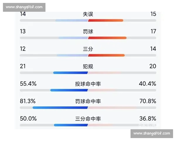 篮网对阵奇才赛前走势分析与胜负预测前瞻核心对位与数据解读